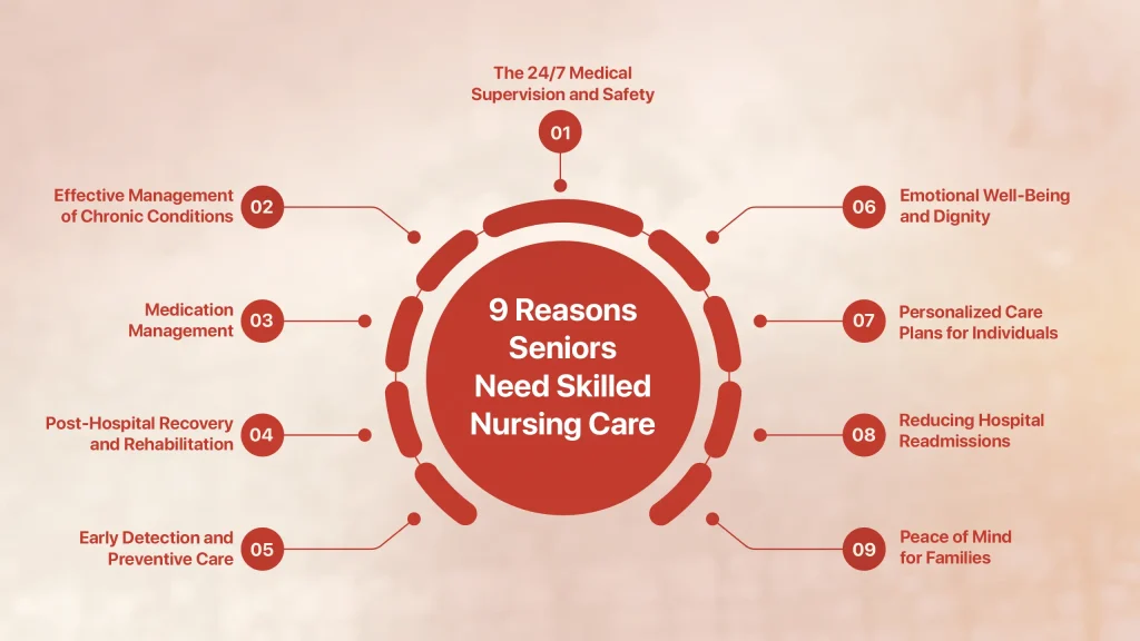 skilled nursing care