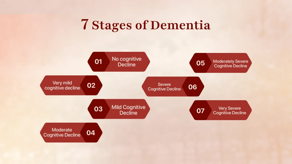 7 Stages of Dementia